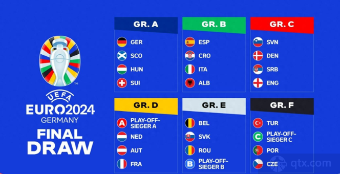 2024欧洲杯具体分组
